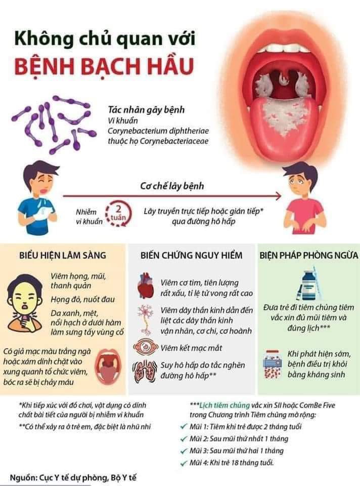 TUYÊN TRUYỀN BỆNH BẠCH HẦU