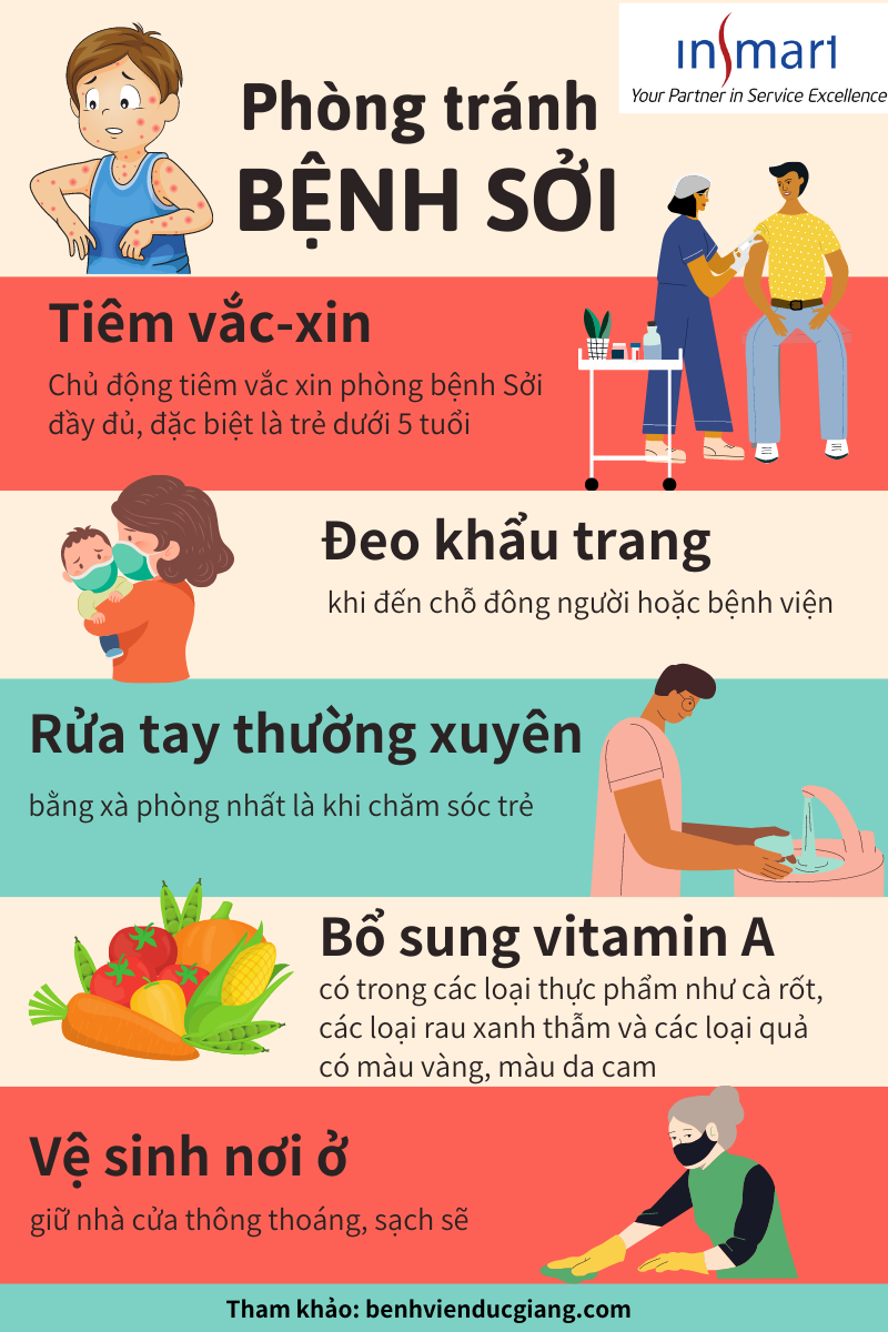 Bệnh Sởi và các biện pháp phòng bệnh
